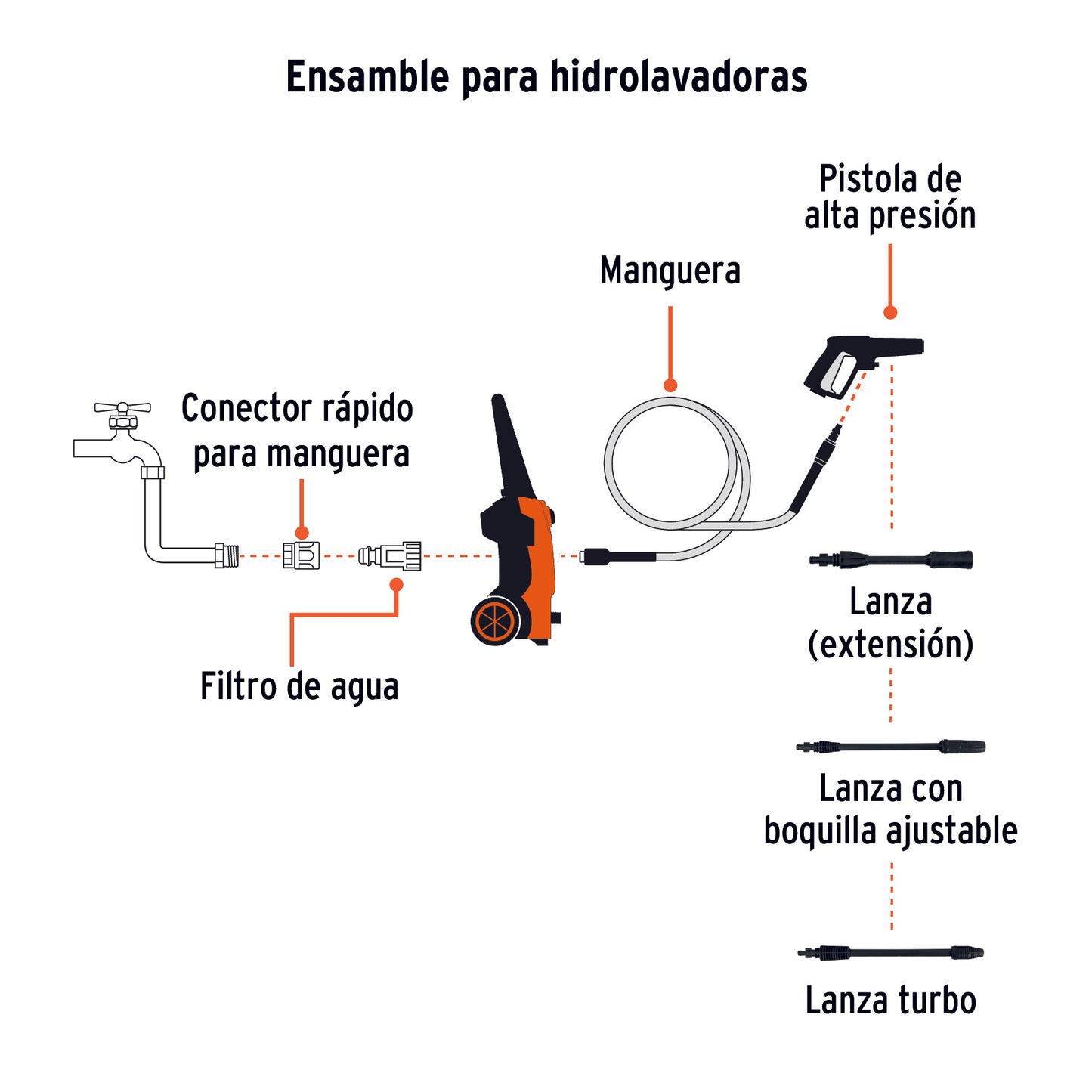 Hidrolavadora eléctrica 1800 PSI, Truper